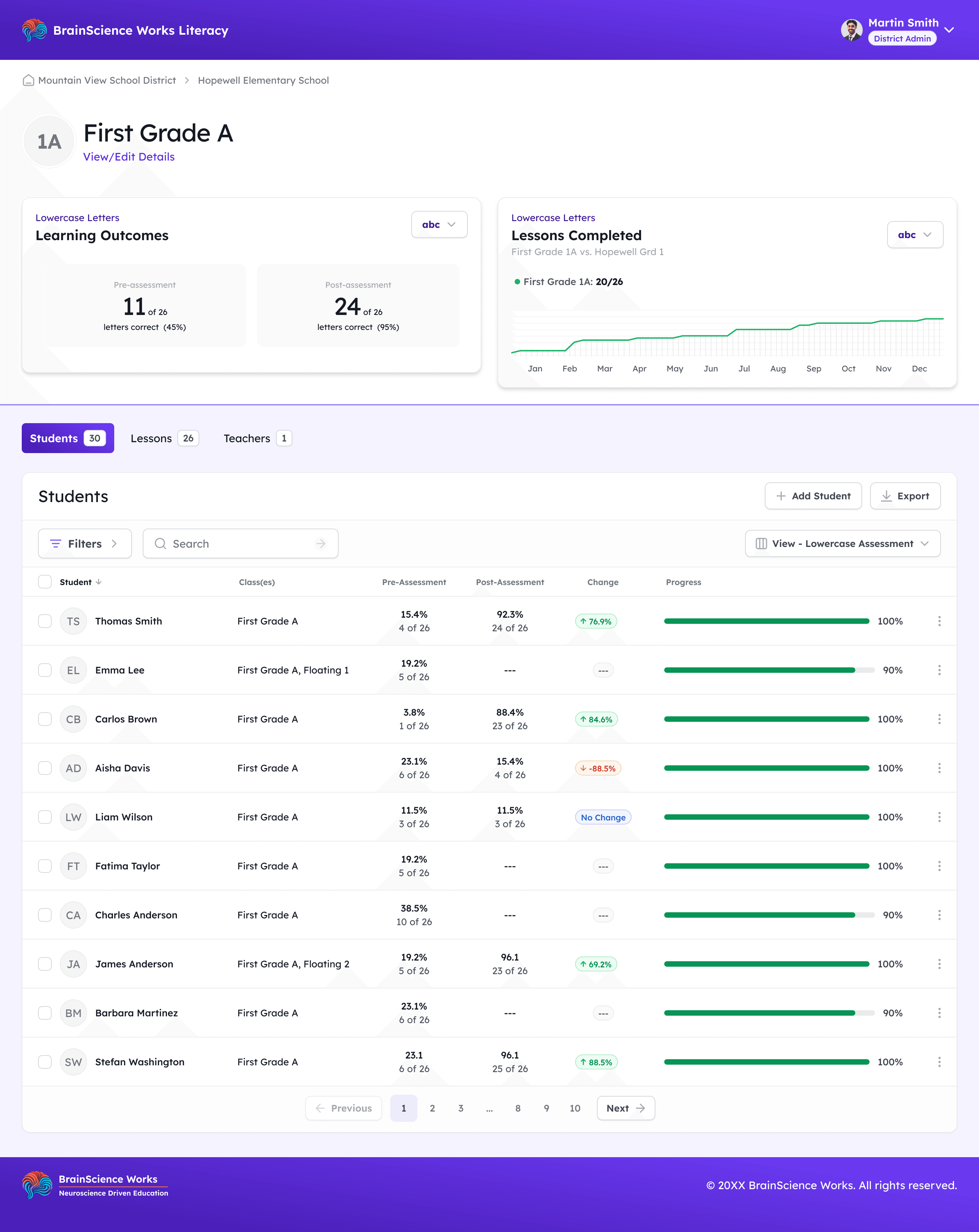 Teacher dashboard showing class rosters and student progress