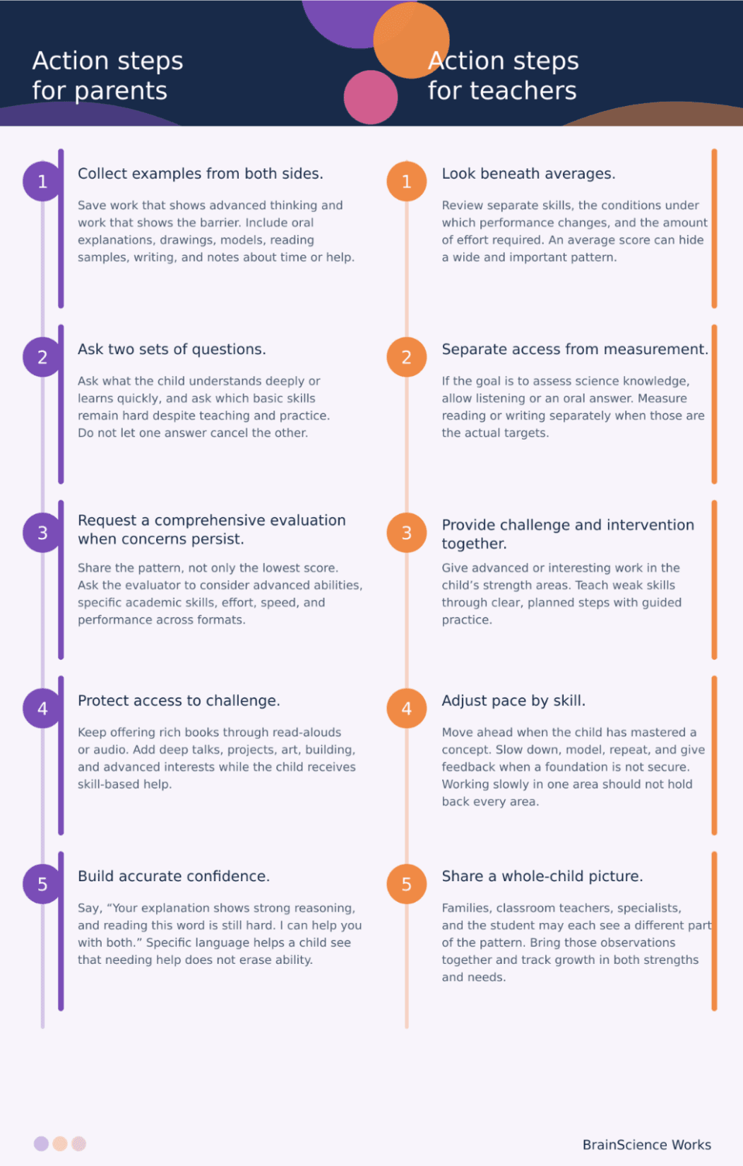 Action steps for parents and teachers
