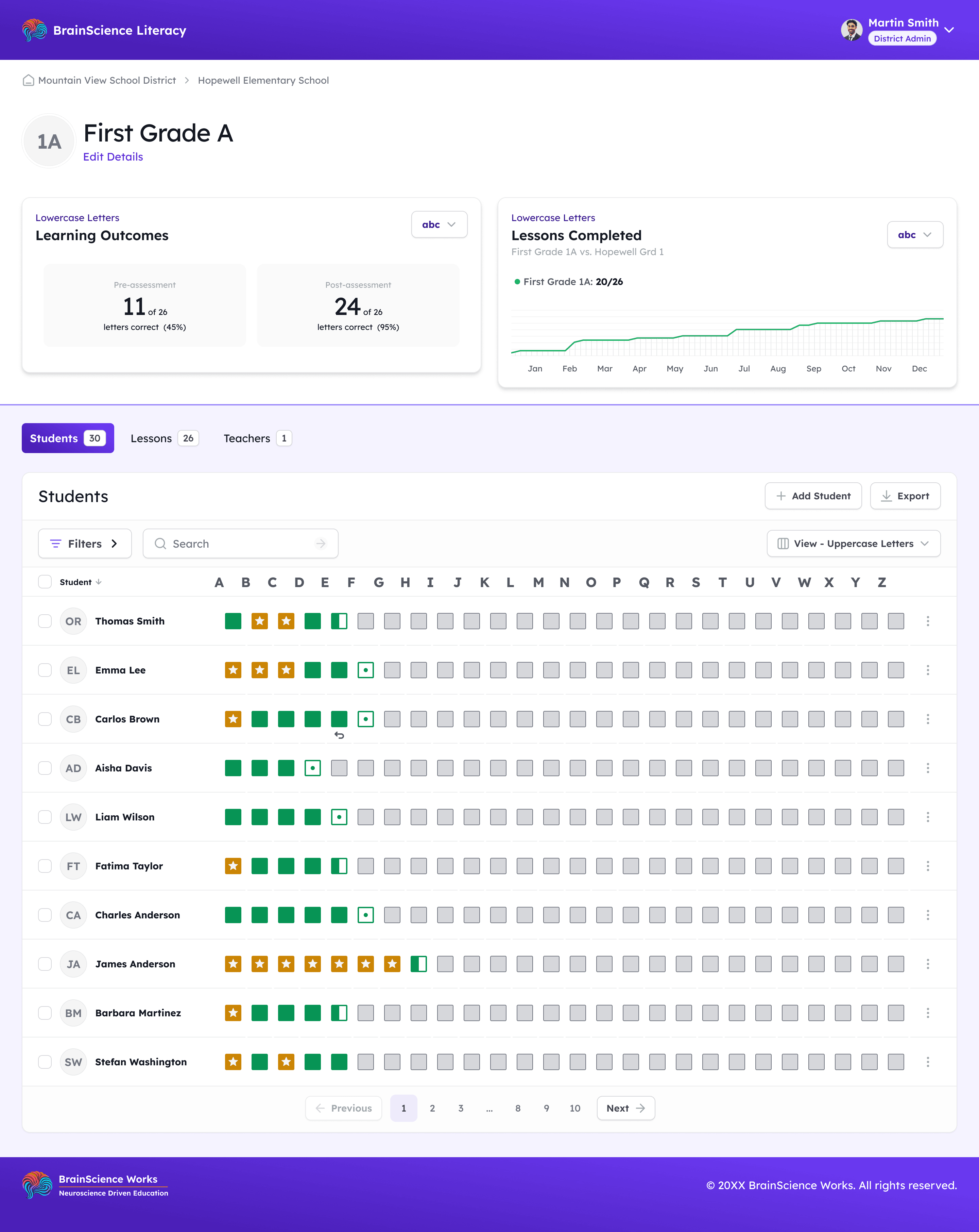 An educator dashboard showing student progress