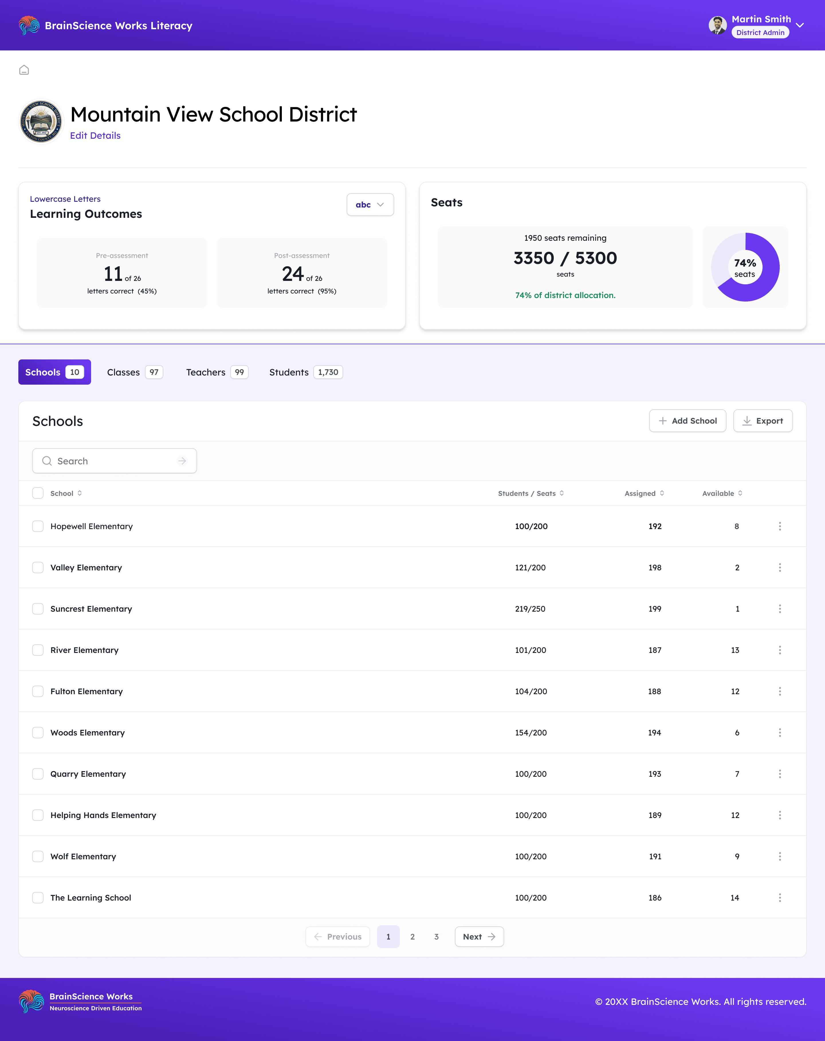 District admin dashboard showing a school district's classes, teachers, and students