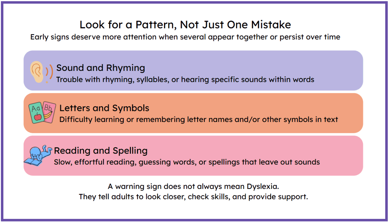 Look for a Pattern, Not Just One Mistake