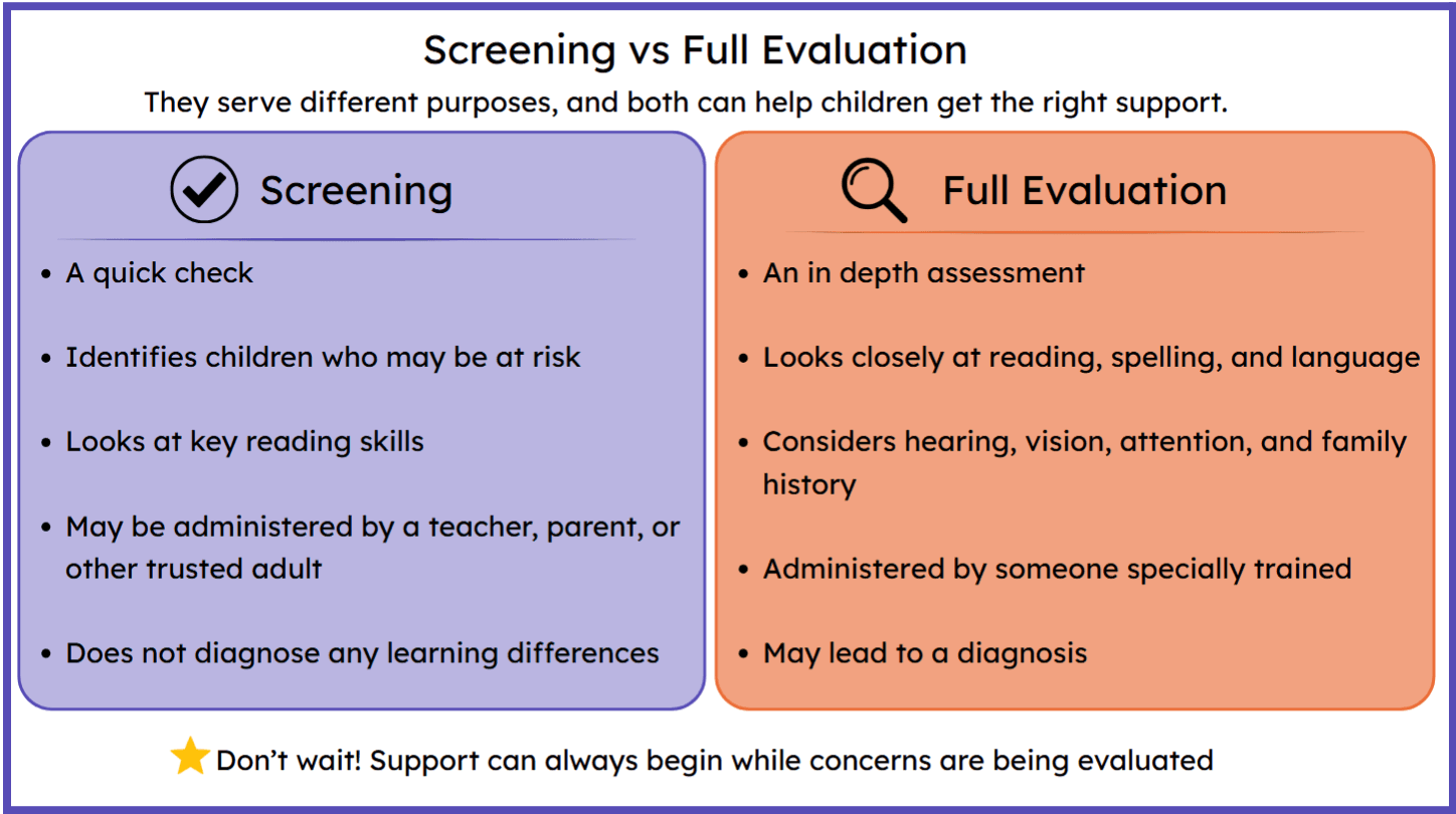 Screening vs Full Evaluation