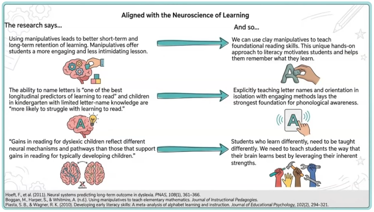 The Power of Doing: Transforming Reading into a Hands-On Experience